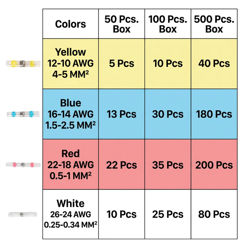 8. Every gauge you'll need, in one color-coded case